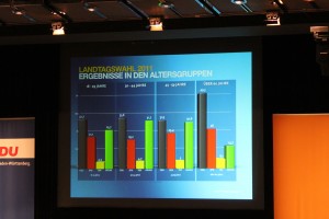 Wahlstatistik